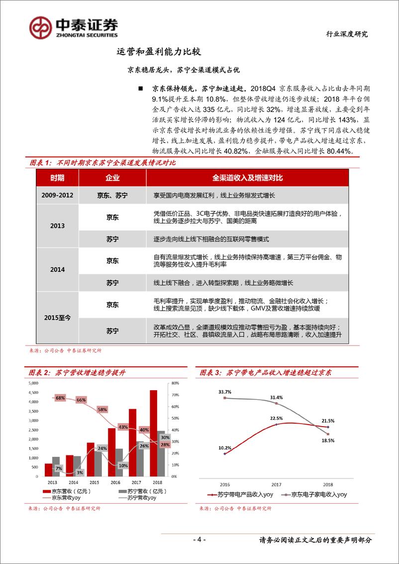 《电商行业观察：苏宁京东对比，全球配置角度，苏宁易购明显被低估-20190331-中泰证券-15页》 - 第5页预览图