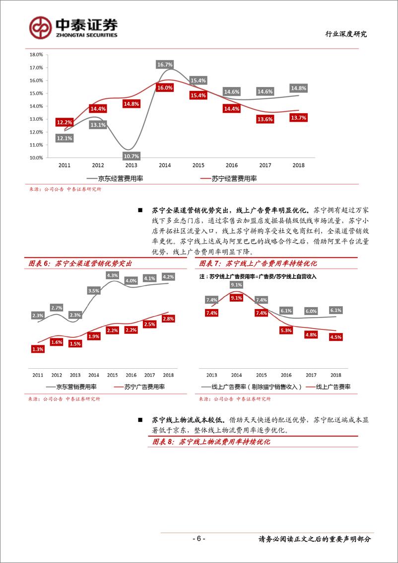 《电商行业观察：苏宁京东对比，全球配置角度，苏宁易购明显被低估-20190331-中泰证券-15页》 - 第7页预览图