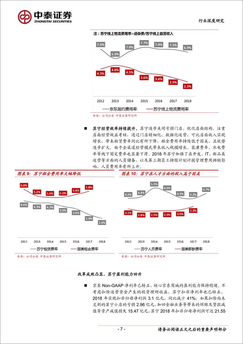 《电商行业观察：苏宁京东对比，全球配置角度，苏宁易购明显被低估-20190331-中泰证券-15页》 - 第8页预览图