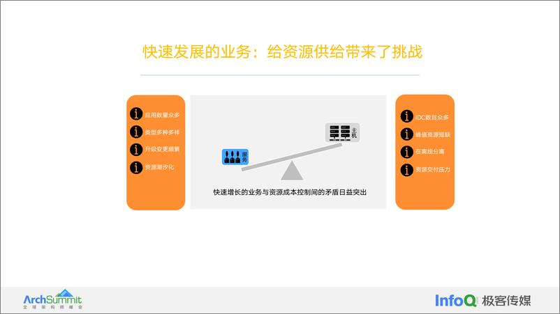 《辛文_降本增效利器_快手CPU&GPU超大规模在离线混部落地实践》 - 第5页预览图