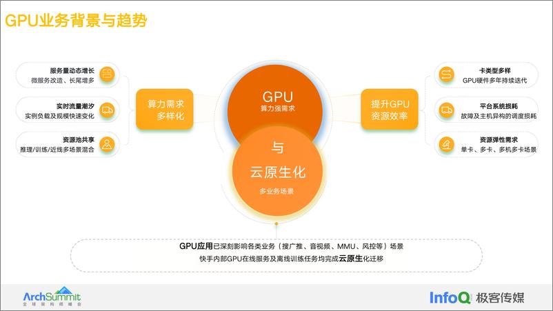 《辛文_降本增效利器_快手CPU&GPU超大规模在离线混部落地实践》 - 第7页预览图