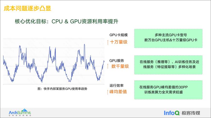 《辛文_降本增效利器_快手CPU&GPU超大规模在离线混部落地实践》 - 第8页预览图