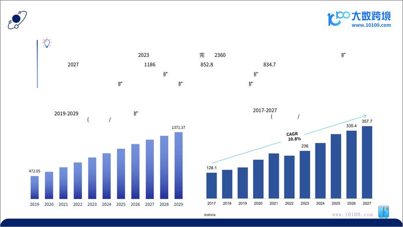 《2024全球家具市场洞察报告＋-43页》 - 第6页预览图