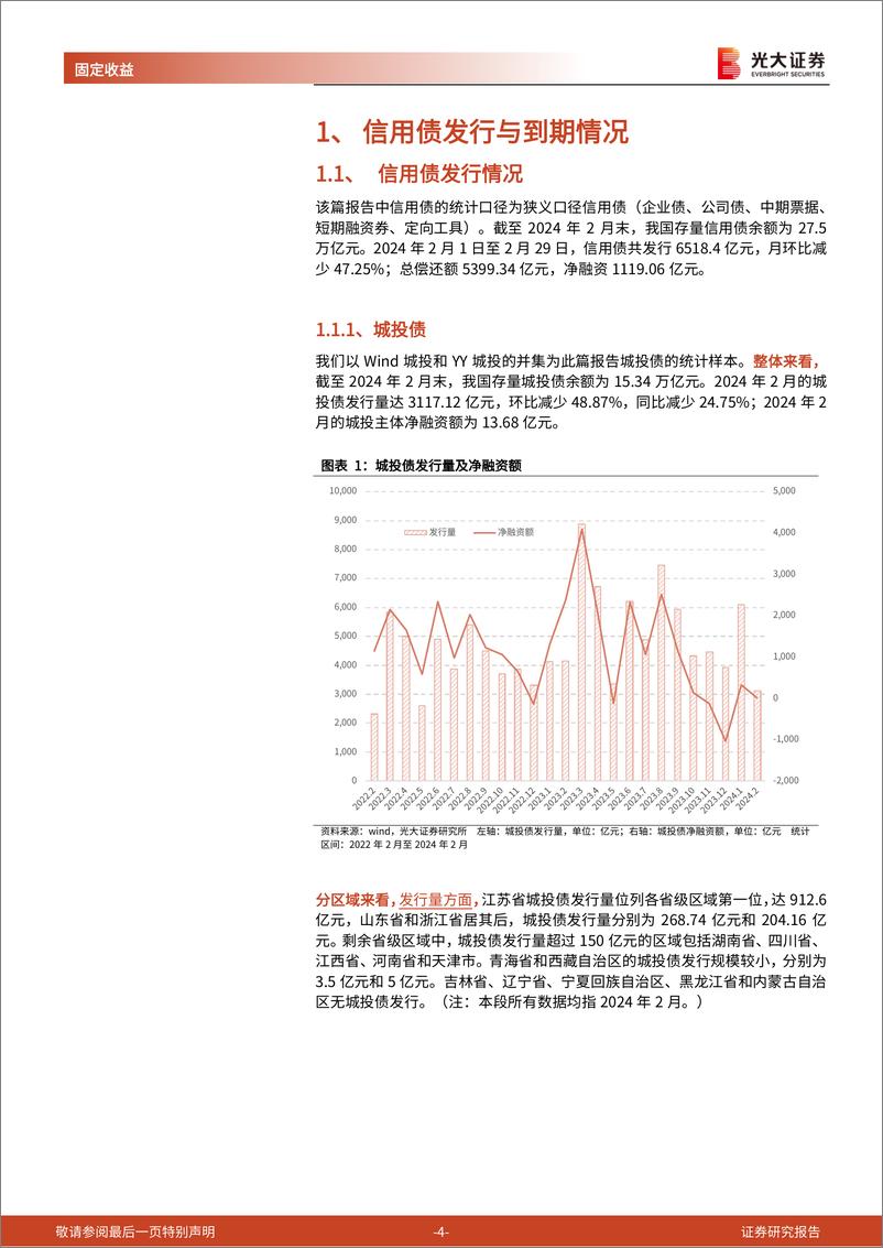 《信用债月度观察：发行量有所减少，信用利差涨跌互现-240312-光大证券-16页》 - 第4页预览图