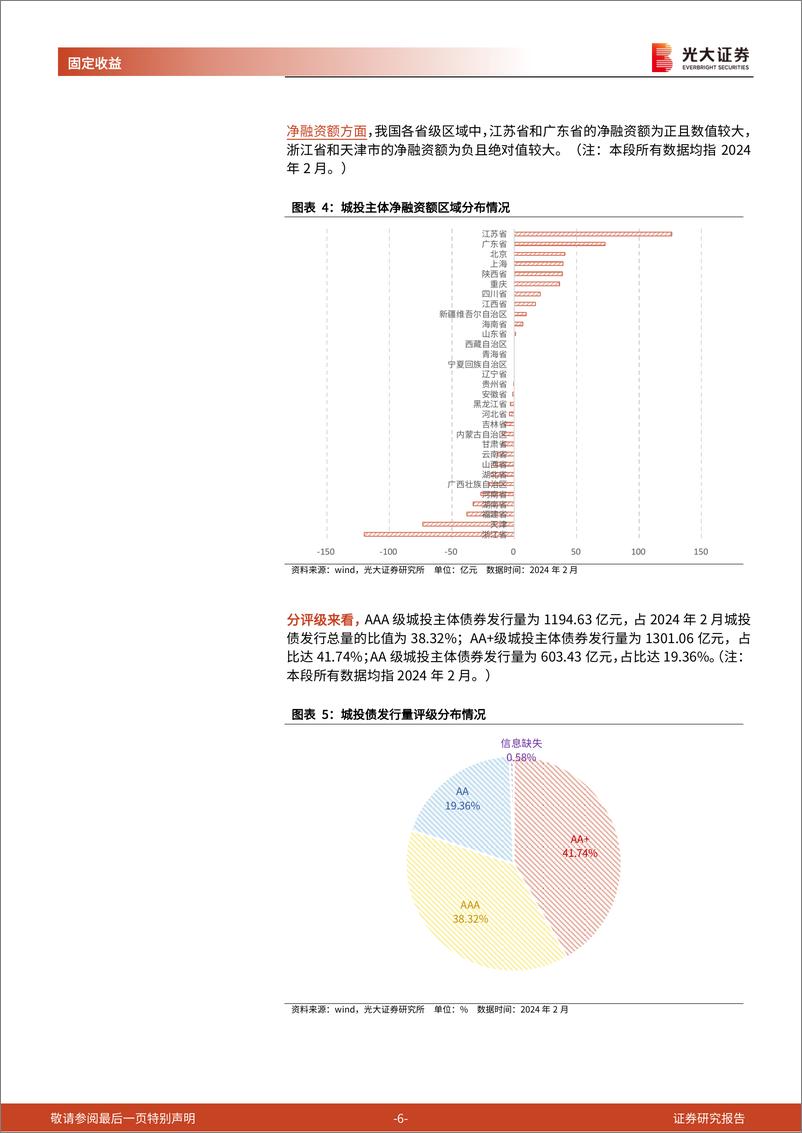 《信用债月度观察：发行量有所减少，信用利差涨跌互现-240312-光大证券-16页》 - 第6页预览图