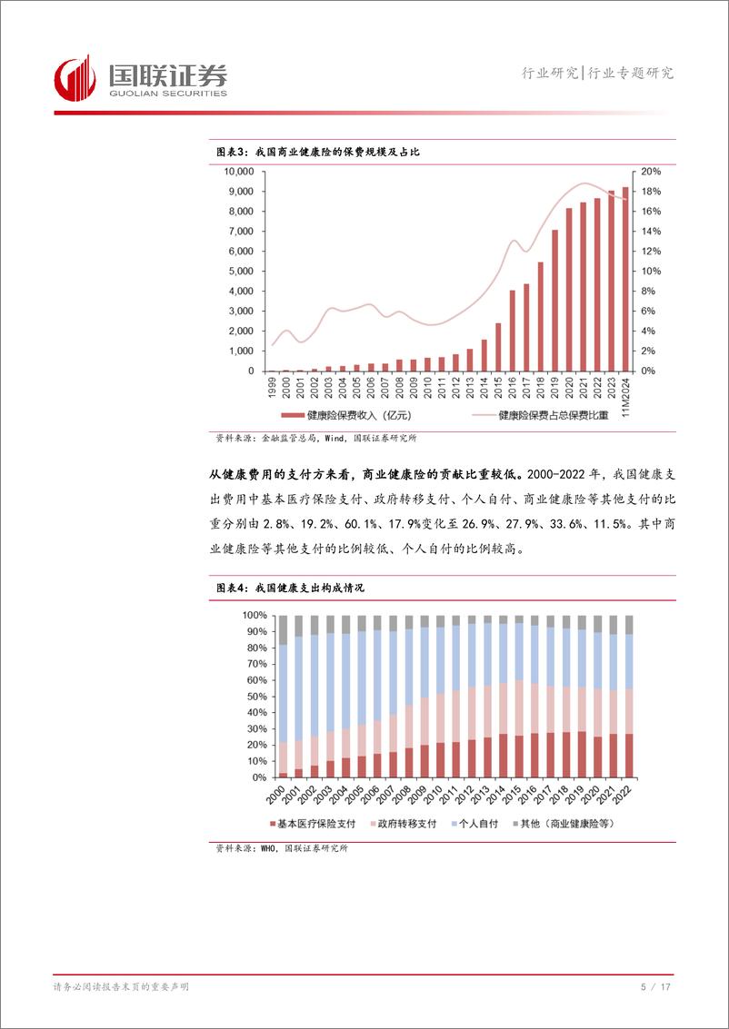 《保险Ⅱ行业专题研究：我国商业健康险发展现状及海外经验-250116-国联证券-18页》 - 第6页预览图