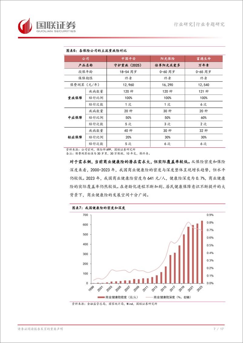 《保险Ⅱ行业专题研究：我国商业健康险发展现状及海外经验-250116-国联证券-18页》 - 第8页预览图