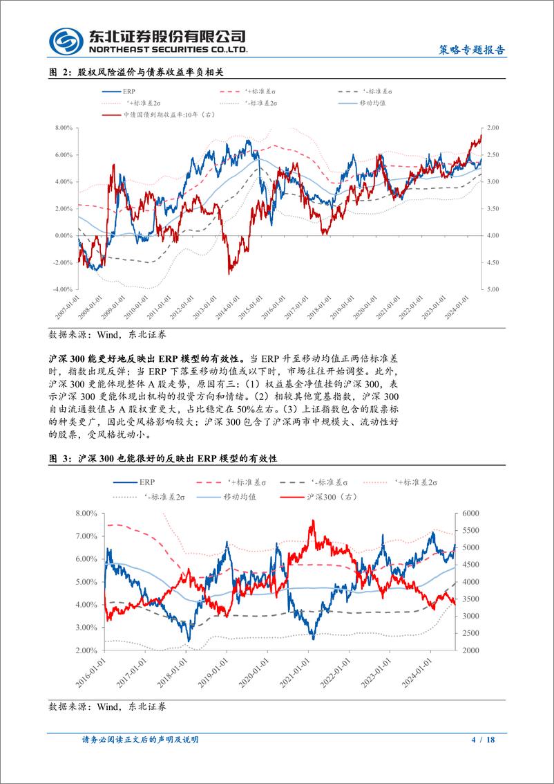 《策略专题报告：股权风险溢价依旧有效-240812-东北证券-18页》 - 第4页预览图