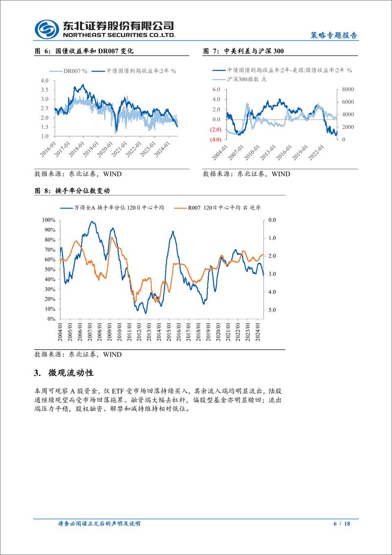 《策略专题报告：股权风险溢价依旧有效-240812-东北证券-18页》 - 第6页预览图