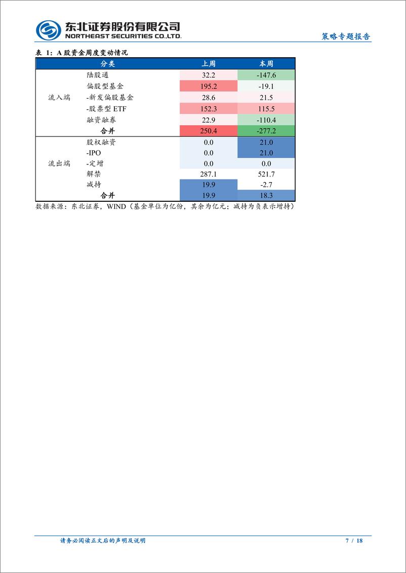 《策略专题报告：股权风险溢价依旧有效-240812-东北证券-18页》 - 第7页预览图