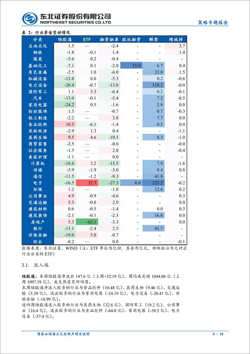 《策略专题报告：股权风险溢价依旧有效-240812-东北证券-18页》 - 第8页预览图