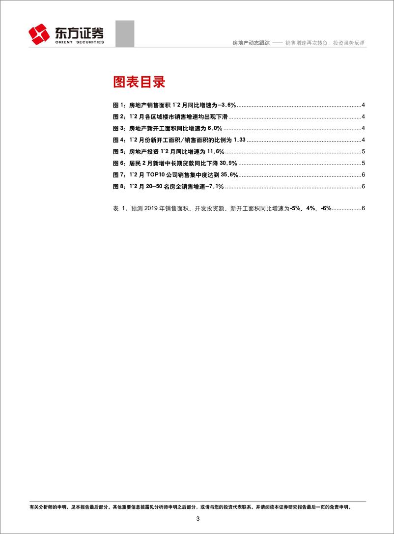 《1~2月统计局房地产行业数据点评：销售增速再次转负，投资强势反弹-20190314-东方证券-10页》 - 第4页预览图