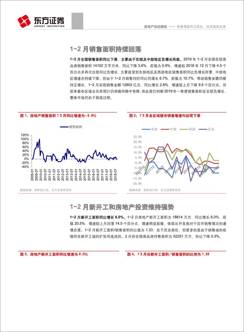 《1~2月统计局房地产行业数据点评：销售增速再次转负，投资强势反弹-20190314-东方证券-10页》 - 第5页预览图