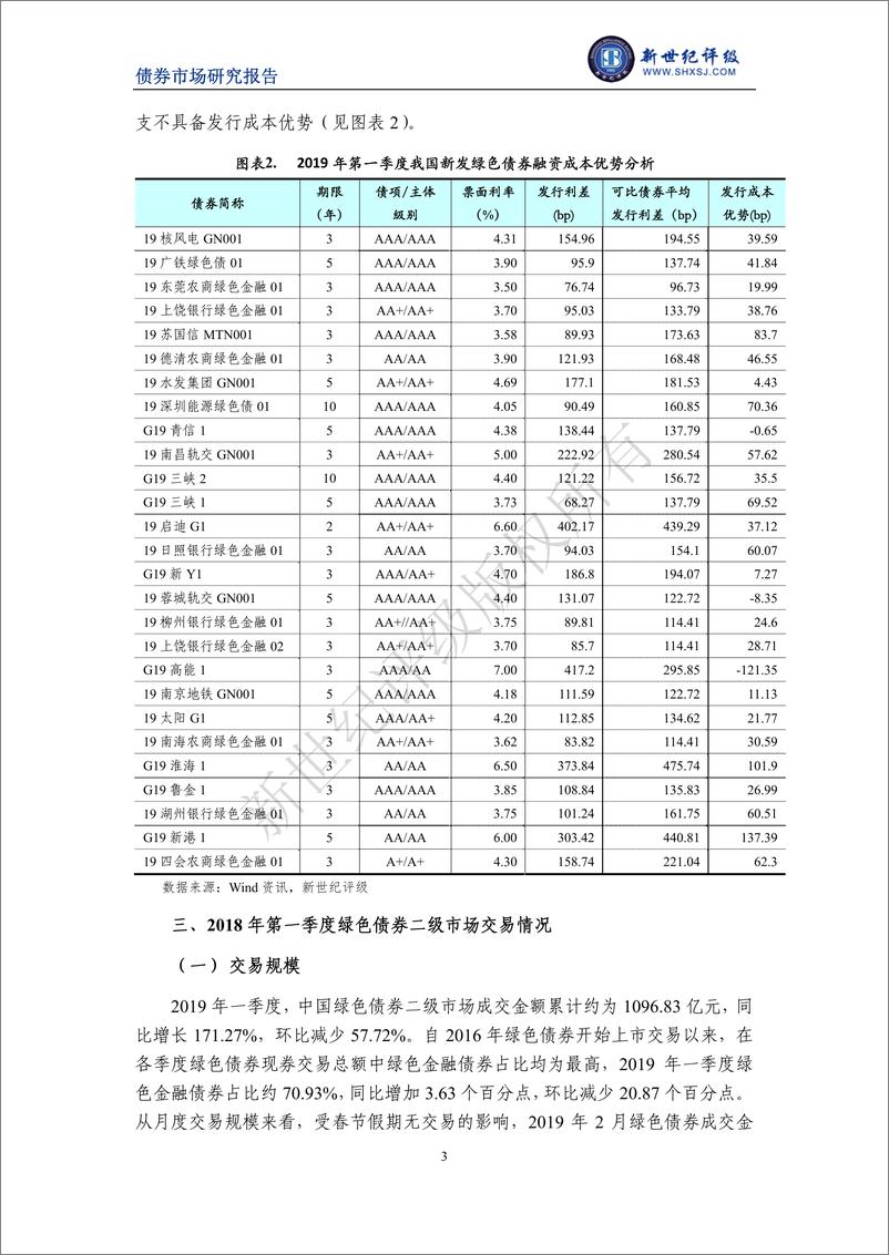 《新世纪评级-2019年第一季度中国绿色债券市场分析报告-2019.4-7页》 - 第4页预览图