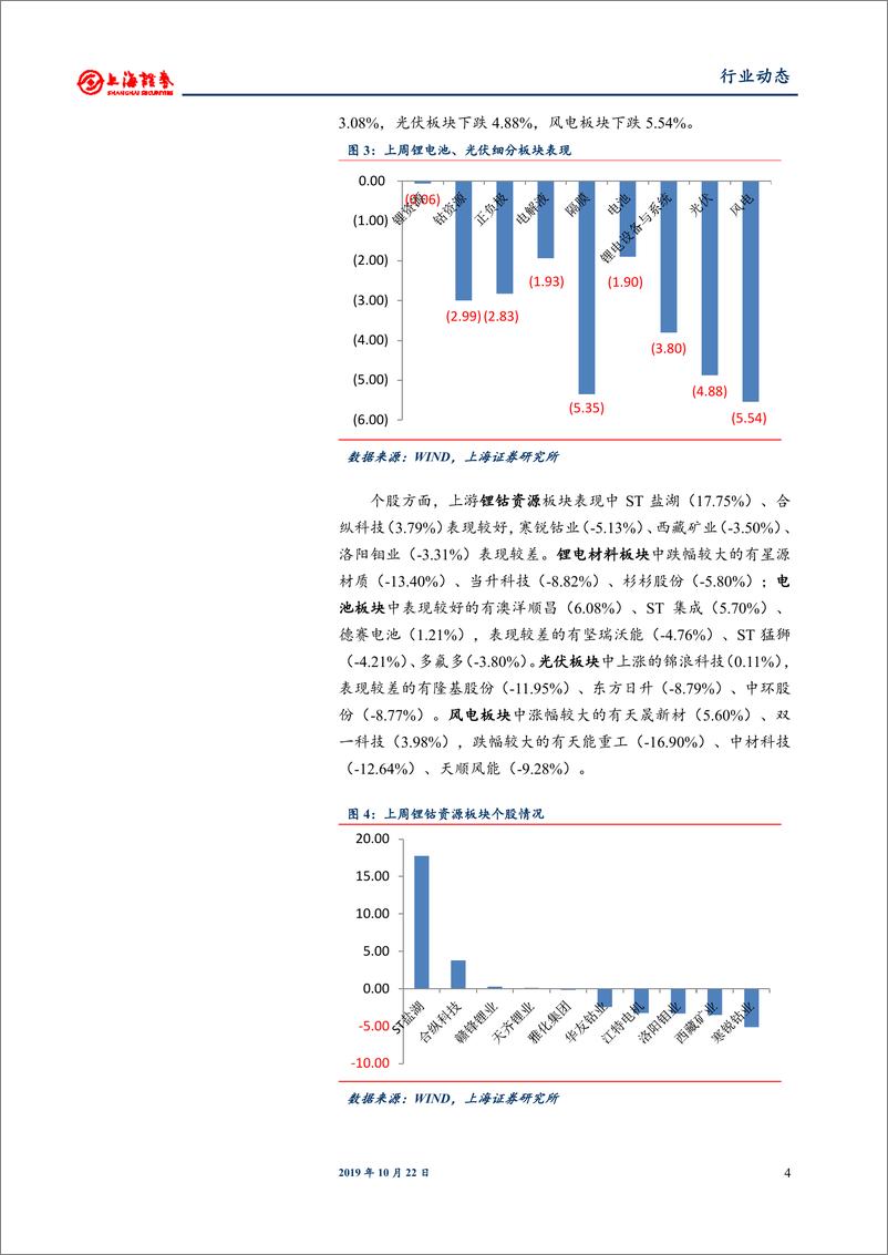 《电气设备和新能源行业：单晶PERC价格回暖，特斯拉国产在即-20191022-上海证券-16页》 - 第5页预览图