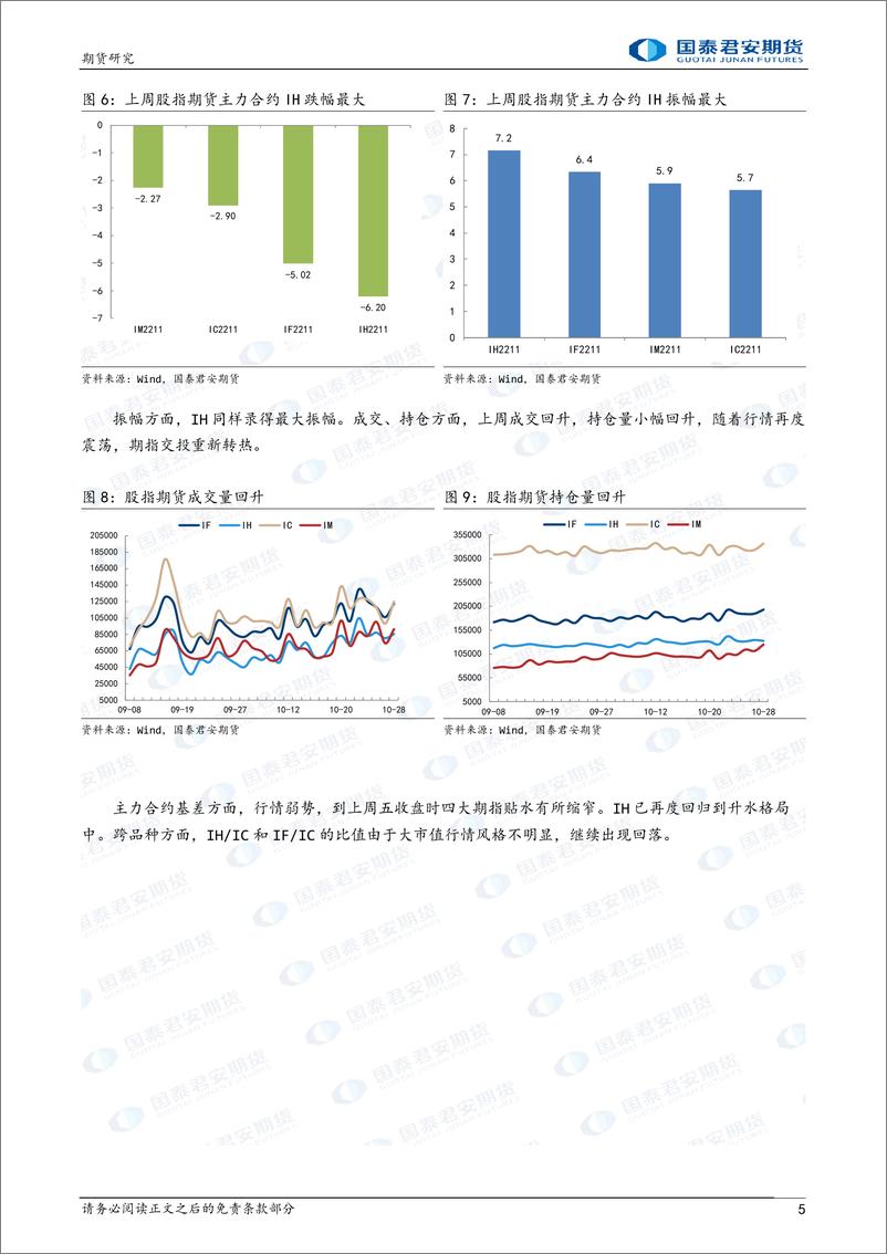 《股指期货：信心不足，继续下挫-20221031-国泰君安期货-21页》 - 第6页预览图