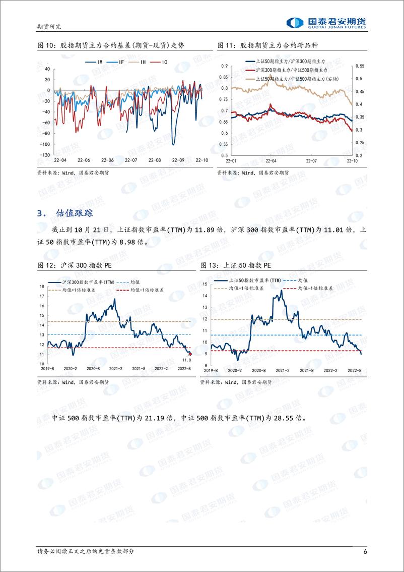 《股指期货：信心不足，继续下挫-20221031-国泰君安期货-21页》 - 第7页预览图