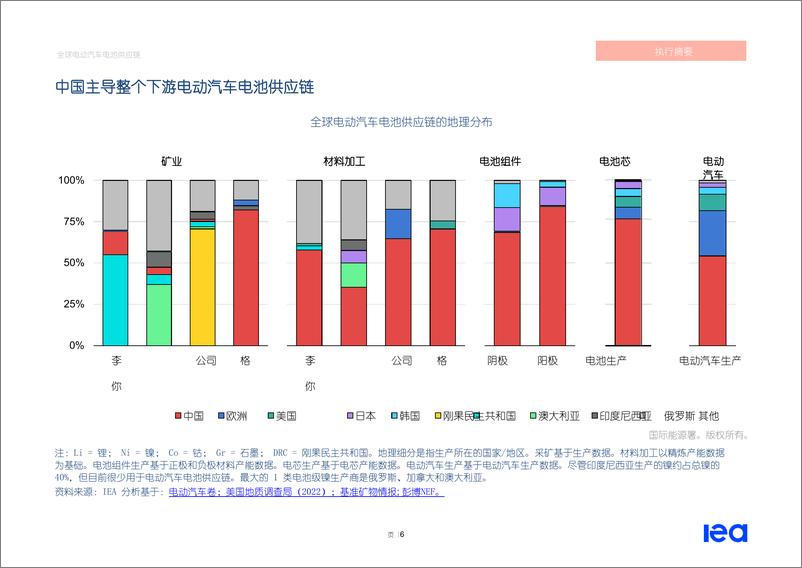 《2022年全球电动汽车电池供应链研究报告》-65页 - 第7页预览图