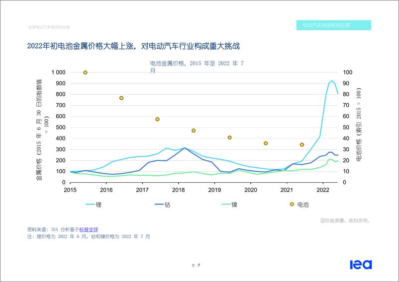 《2022年全球电动汽车电池供应链研究报告》-65页 - 第8页预览图