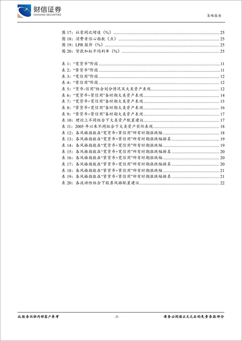 《大类资产专题深度：“货信用”流动性分析框架理论与实际研究-20230711-财信证券-27页》 - 第4页预览图