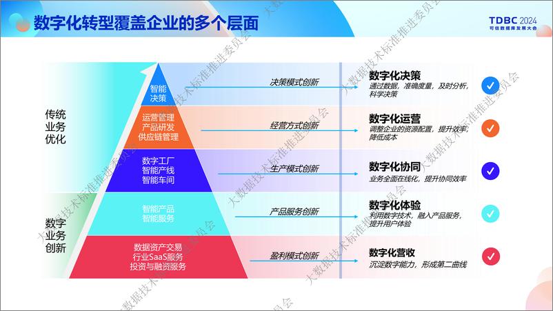 《浩鲸科技_刘军华__鲸智分析型数据库_WhaleHouse_在能源政务行业的应用实践》 - 第5页预览图