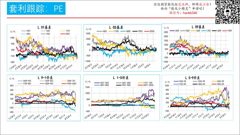 《化工跨期套利跟踪-20190605-信达期货-15页》 - 第6页预览图