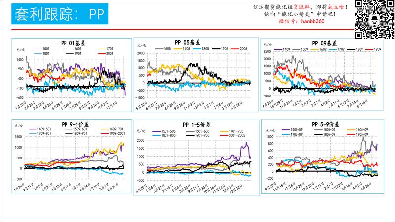 《化工跨期套利跟踪-20190605-信达期货-15页》 - 第7页预览图