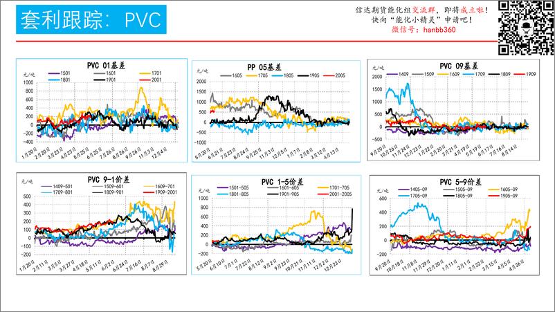 《化工跨期套利跟踪-20190605-信达期货-15页》 - 第8页预览图