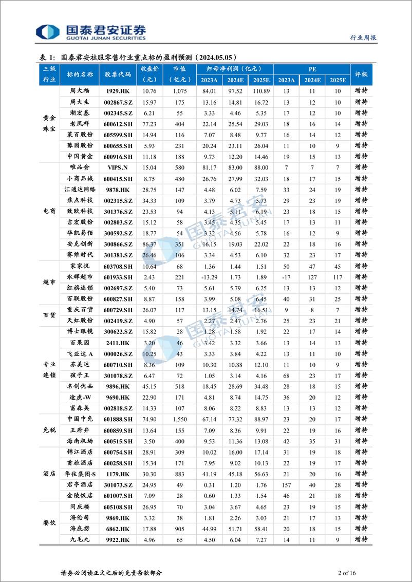 《旅游行业2024年五一假期数据点评：量继续修复，天气影响分化加剧-240506-国泰君安-16页》 - 第2页预览图