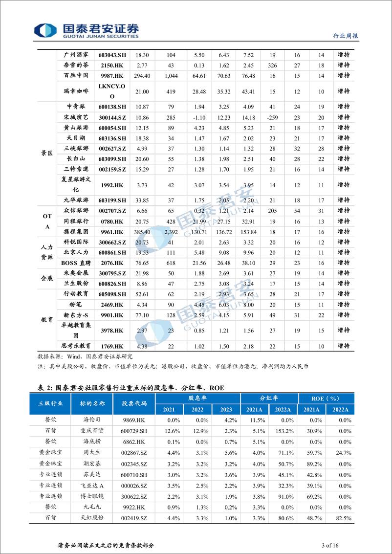 《旅游行业2024年五一假期数据点评：量继续修复，天气影响分化加剧-240506-国泰君安-16页》 - 第3页预览图