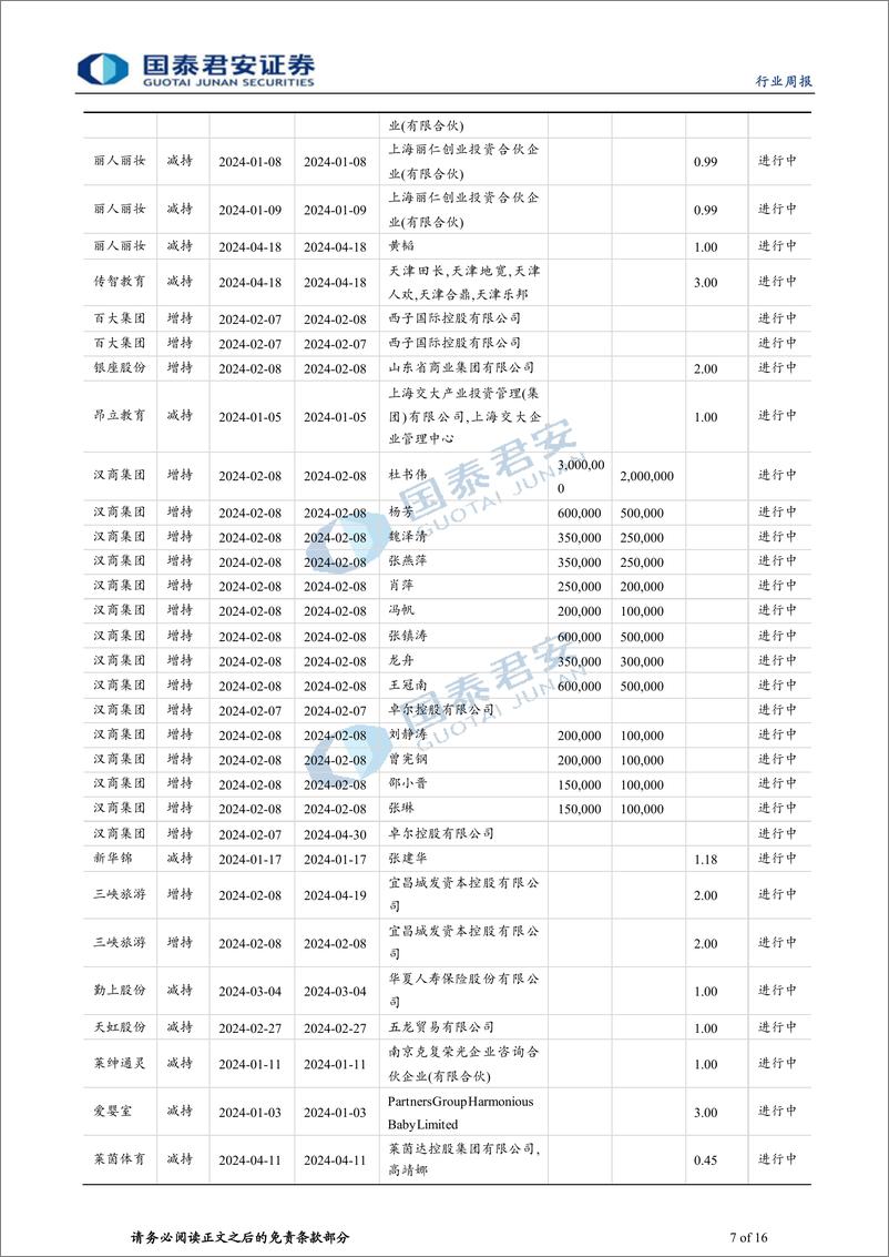 《旅游行业2024年五一假期数据点评：量继续修复，天气影响分化加剧-240506-国泰君安-16页》 - 第7页预览图