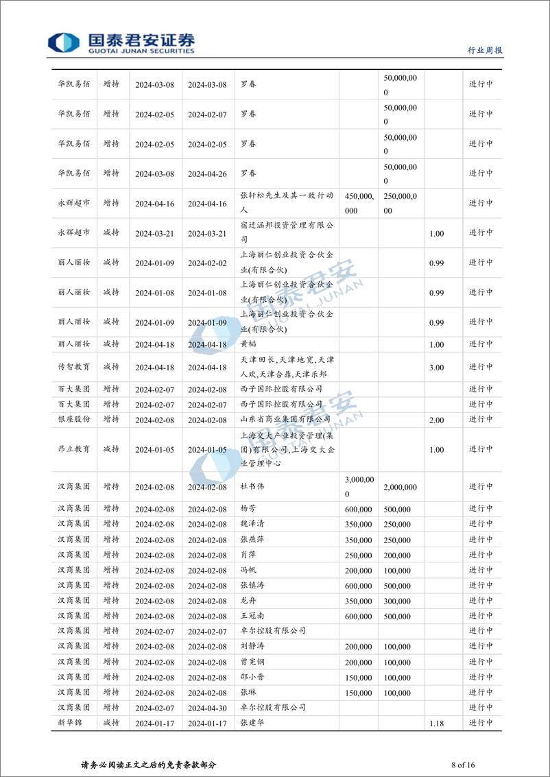 《旅游行业2024年五一假期数据点评：量继续修复，天气影响分化加剧-240506-国泰君安-16页》 - 第8页预览图