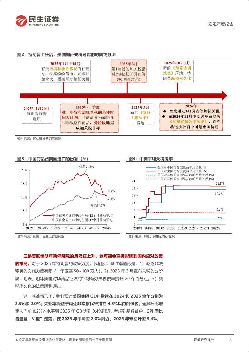 《2025年宏观展望：布局之招与破局之道-241127-民生证券-22页》 - 第5页预览图