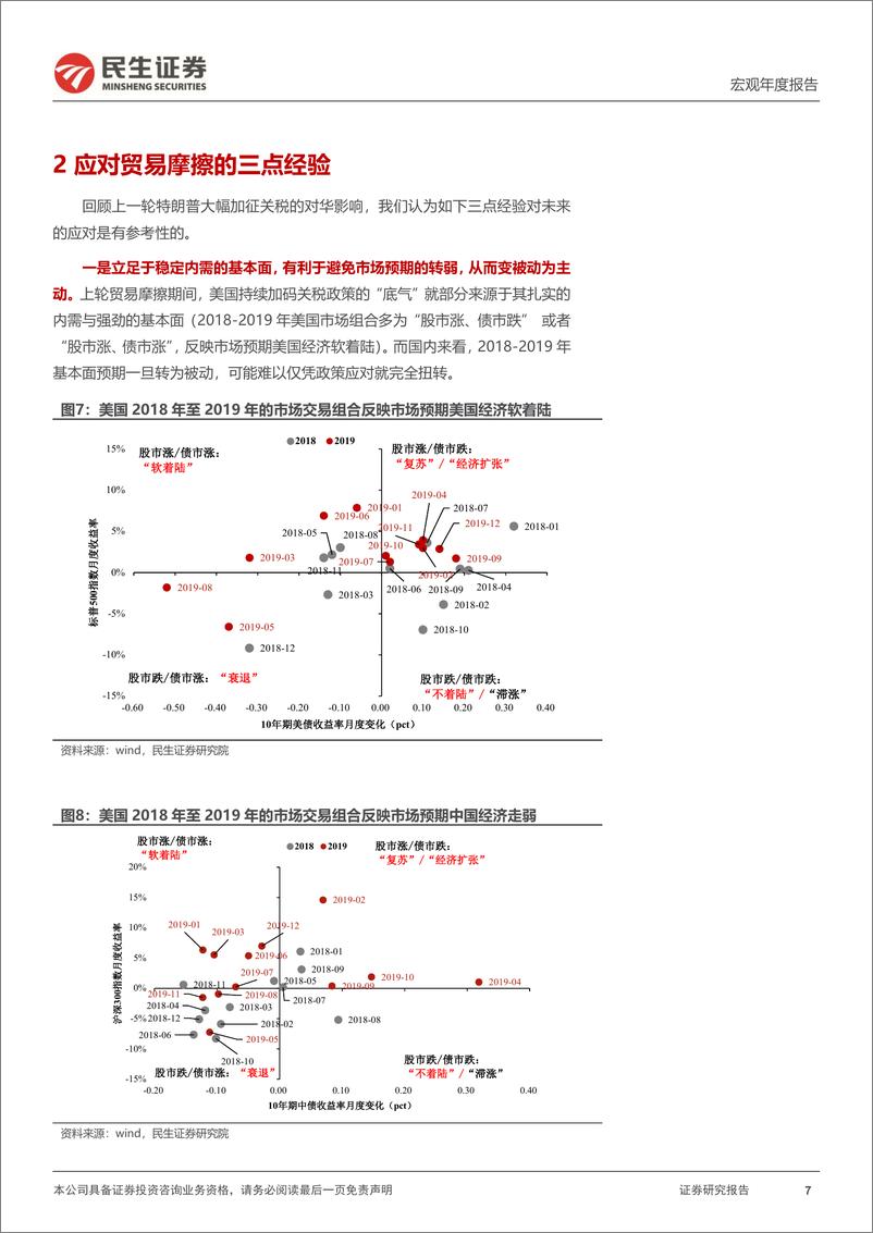 《2025年宏观展望：布局之招与破局之道-241127-民生证券-22页》 - 第7页预览图