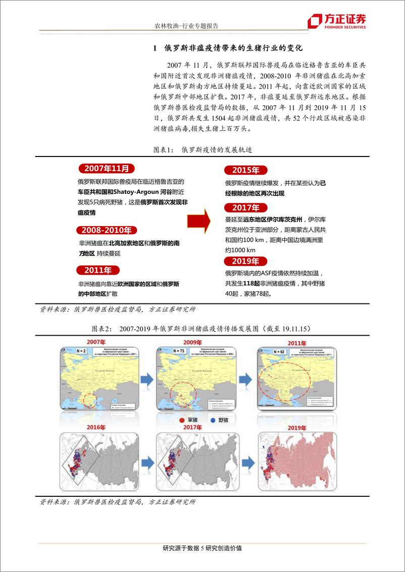 《农林牧渔行业专题报告：从俄罗斯头部企业看养殖行业的变迁-20191202-方正证券-25页》 - 第6页预览图