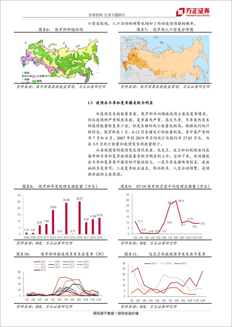 《农林牧渔行业专题报告：从俄罗斯头部企业看养殖行业的变迁-20191202-方正证券-25页》 - 第8页预览图