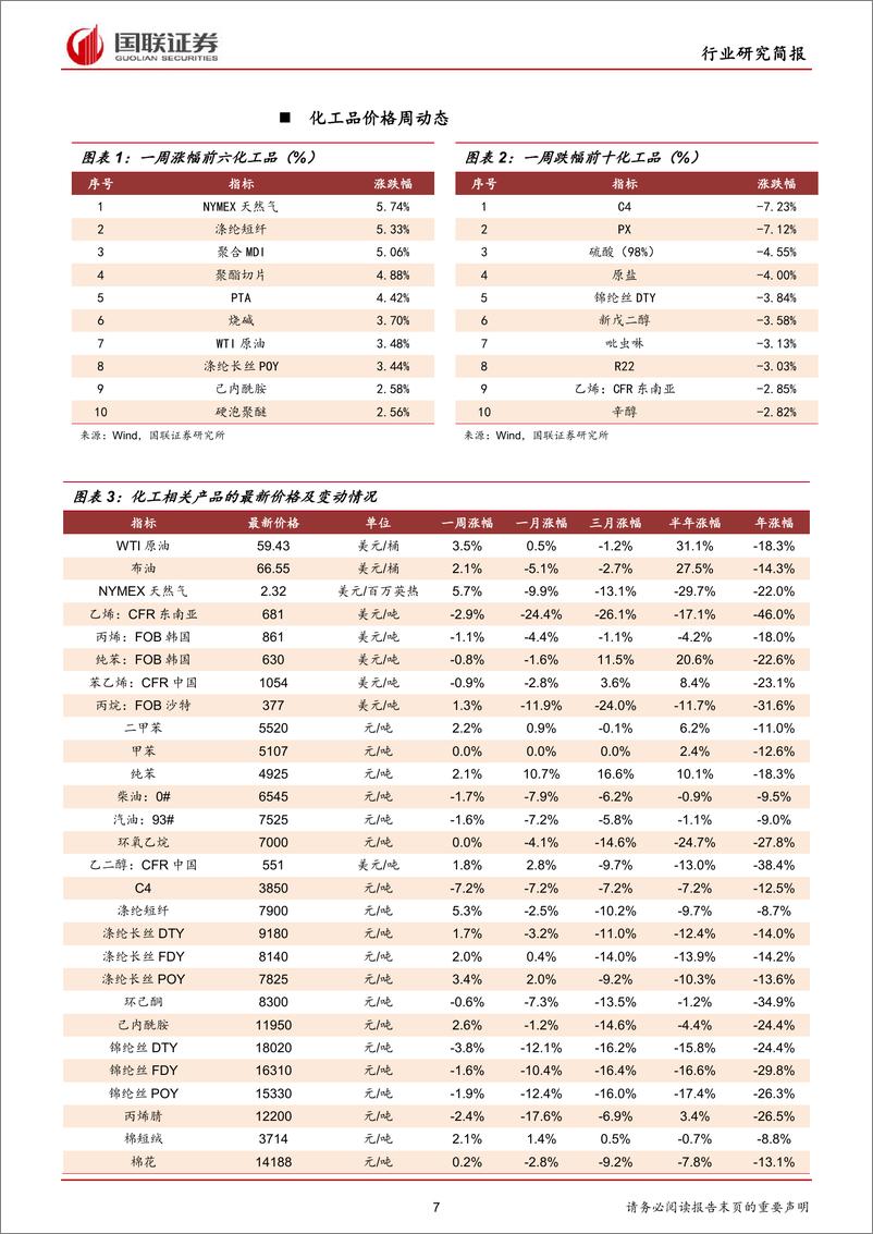 《化工行业：PTA~聚酯产业链反弹，重点关注下游化工品-20190630-国联证券-23页》 - 第8页预览图