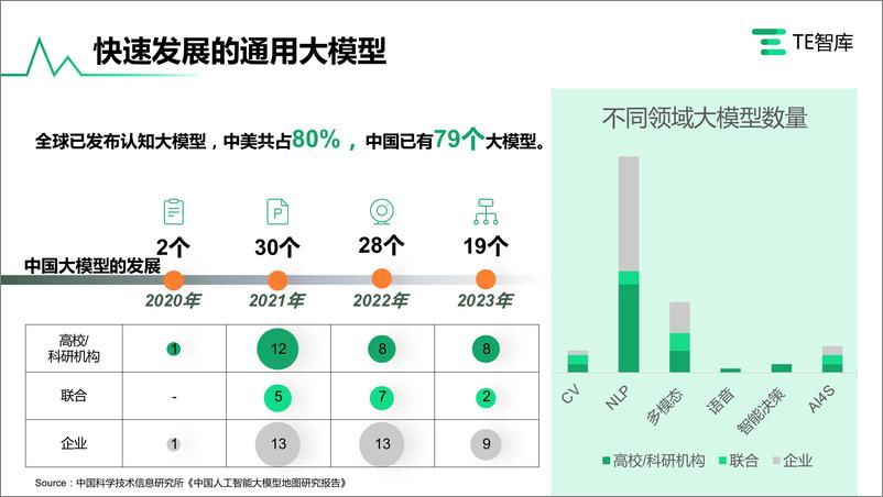 《202310月更新-2023中国通用大模型内容生成及安全性能力评测报告》 - 第4页预览图