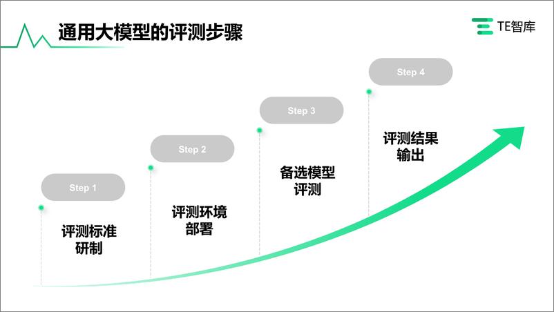 《202310月更新-2023中国通用大模型内容生成及安全性能力评测报告》 - 第8页预览图