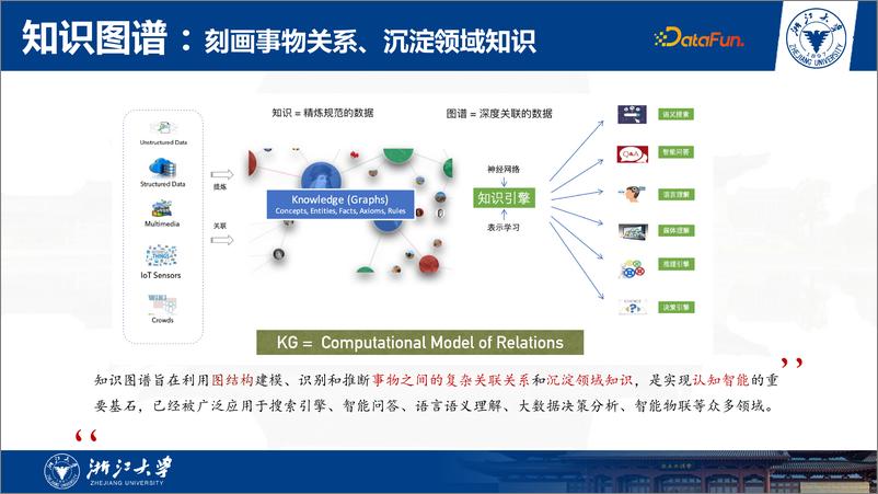 《开源开放的知识图谱工具和数据生态》 - 第4页预览图