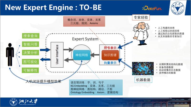 《开源开放的知识图谱工具和数据生态》 - 第5页预览图