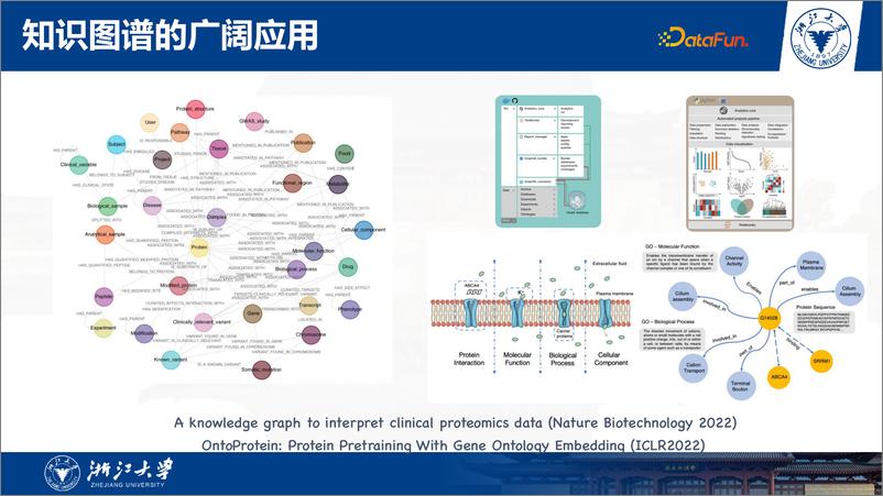 《开源开放的知识图谱工具和数据生态》 - 第7页预览图