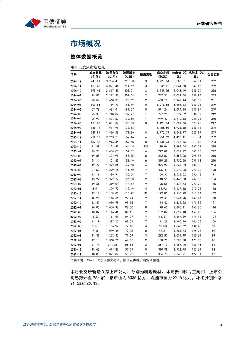 《北交所2024年12月月报：北交所持续深化市场制度建设和服务优化-250104-国信证券-28页》 - 第4页预览图