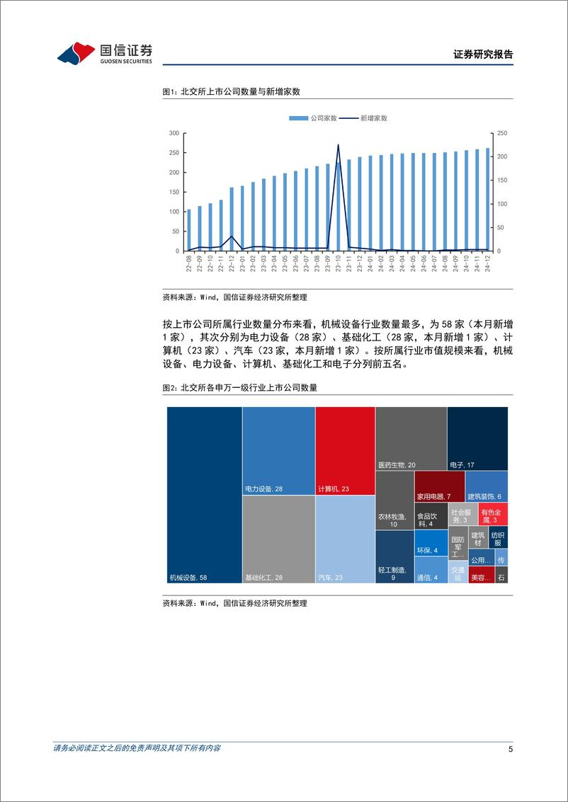 《北交所2024年12月月报：北交所持续深化市场制度建设和服务优化-250104-国信证券-28页》 - 第5页预览图