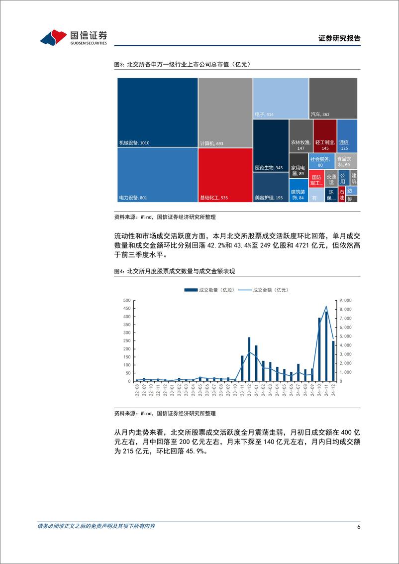 《北交所2024年12月月报：北交所持续深化市场制度建设和服务优化-250104-国信证券-28页》 - 第6页预览图