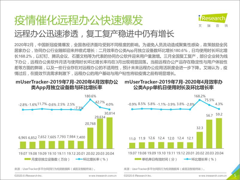 《2020年中国视频会议行业研究报告》 - 第5页预览图