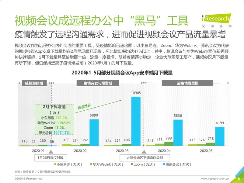 《2020年中国视频会议行业研究报告》 - 第6页预览图