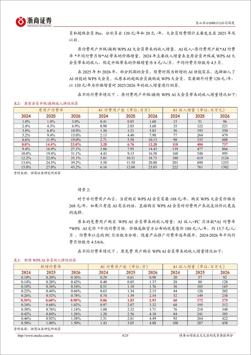 《浙商证券-金山办公-688111-金山办公深度报告：WPS AI商业化：空间展望与竞品对比》 - 第8页预览图