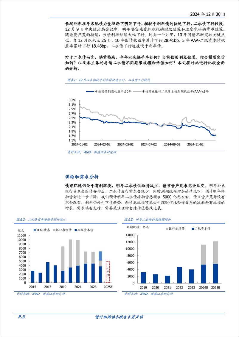 《固定收益专题：二永债如何配？-241230-国盛证券-12页》 - 第3页预览图