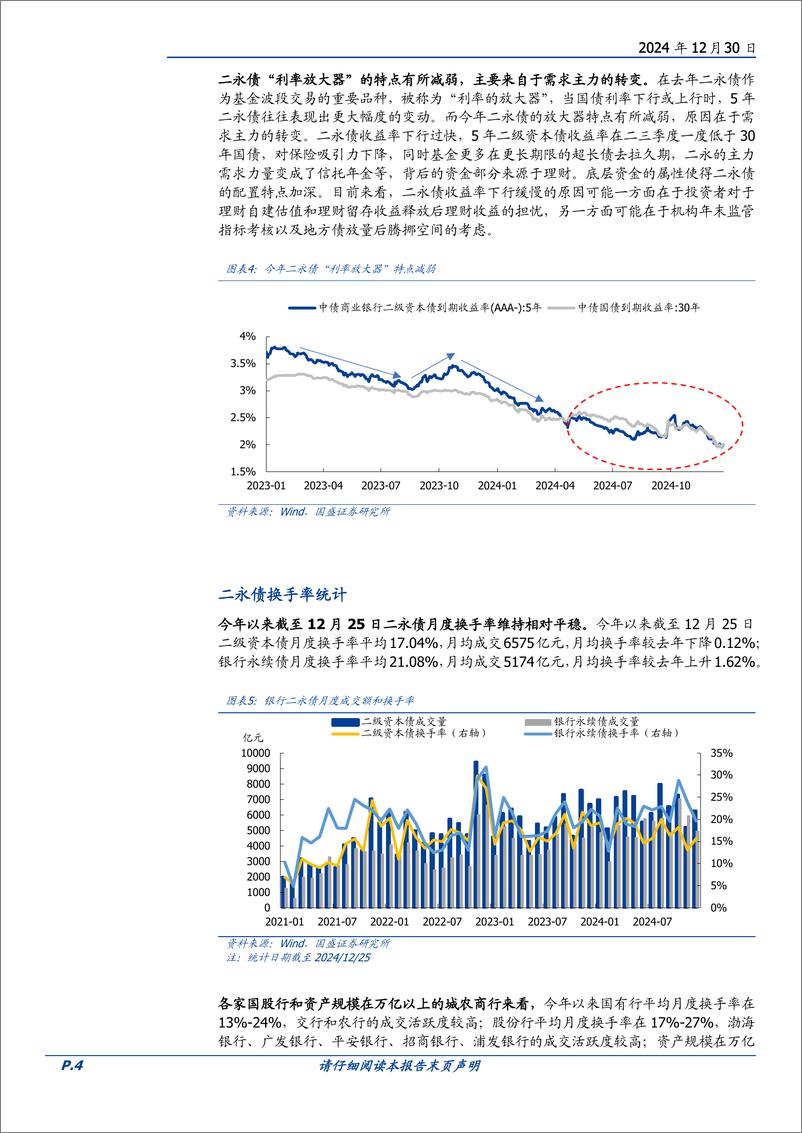 《固定收益专题：二永债如何配？-241230-国盛证券-12页》 - 第4页预览图